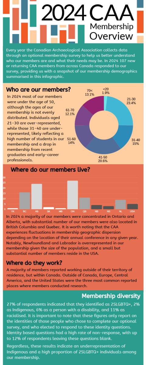 2024 CAA Membership Overview graphic