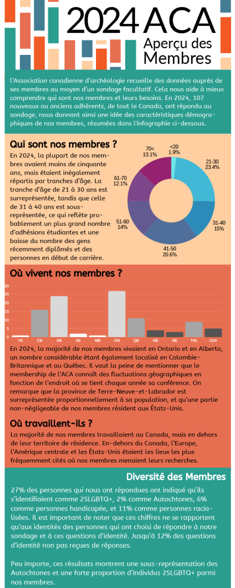 2024 CAA Membership Overview graphic